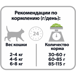 ПРО ПЛАН для кошек с чувствительным пищеварением и привередливых к еде с ягненком